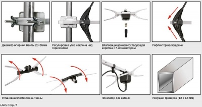 Антенна ДМВ Lans UX-16